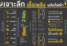 มองรอบด้านเชื้อเพลิงผลิตไฟฟ้า “ความมั่นคง-ราคา-รักษาสิ่งแวดล้อม”